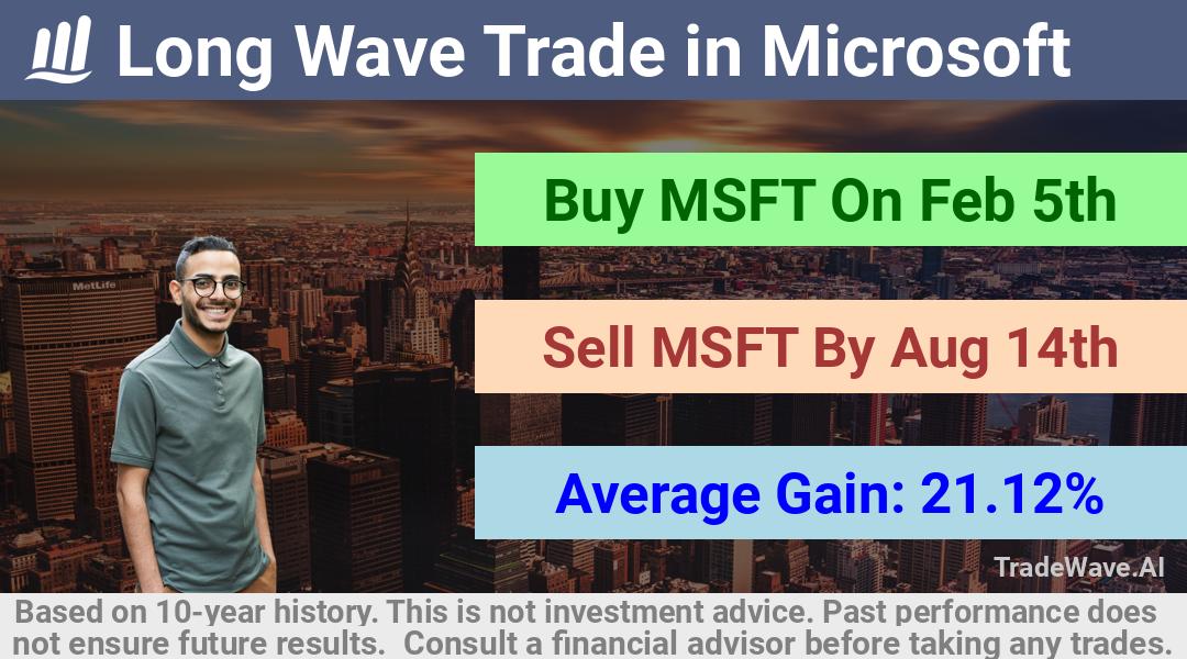 trade seasonals is a Seasonal Analytics Environment that helps inestors and traders find and analyze patterns based on time of the year. this is done by testing a date range for a financial instrument. Algoirthm also finds the top 10 opportunities daily. tradewave.ai