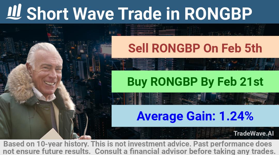 trade seasonals is a Seasonal Analytics Environment that helps inestors and traders find and analyze patterns based on time of the year. this is done by testing a date range for a financial instrument. Algoirthm also finds the top 10 opportunities daily. tradewave.ai