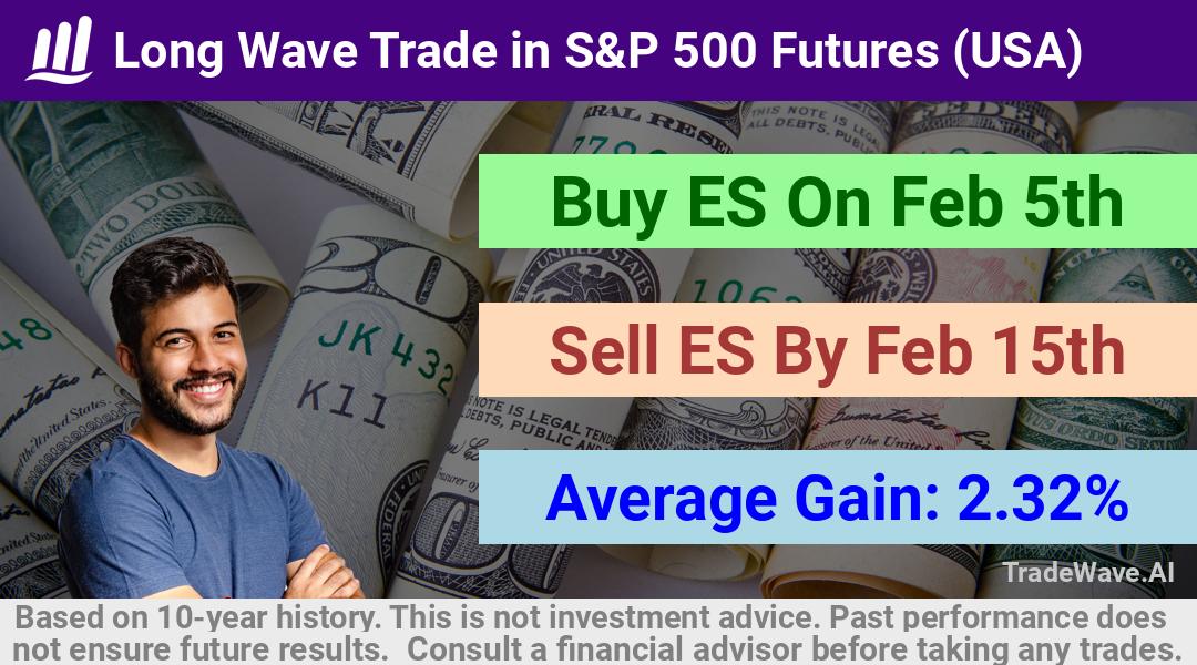 trade seasonals is a Seasonal Analytics Environment that helps inestors and traders find and analyze patterns based on time of the year. this is done by testing a date range for a financial instrument. Algoirthm also finds the top 10 opportunities daily. tradewave.ai