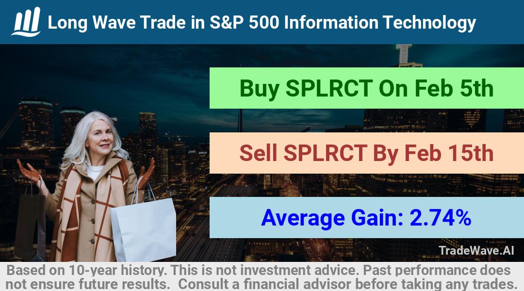 trade seasonals is a Seasonal Analytics Environment that helps inestors and traders find and analyze patterns based on time of the year. this is done by testing a date range for a financial instrument. Algoirthm also finds the top 10 opportunities daily. tradewave.ai