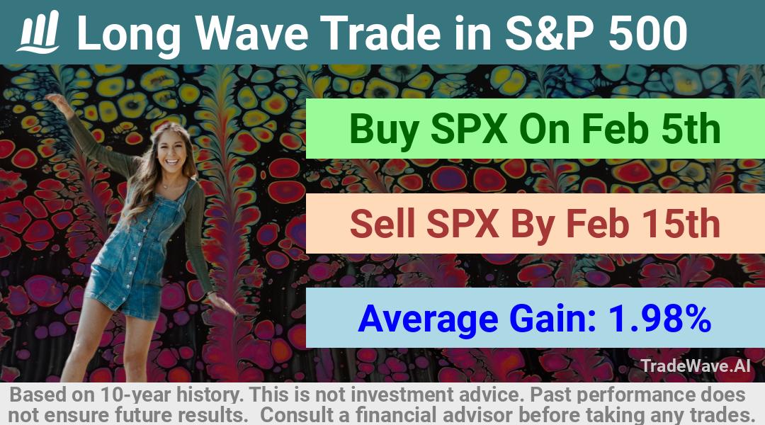 trade seasonals is a Seasonal Analytics Environment that helps inestors and traders find and analyze patterns based on time of the year. this is done by testing a date range for a financial instrument. Algoirthm also finds the top 10 opportunities daily. tradewave.ai