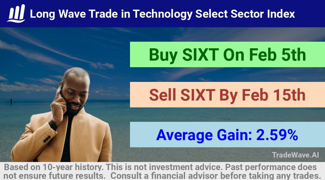 trade seasonals is a Seasonal Analytics Environment that helps inestors and traders find and analyze patterns based on time of the year. this is done by testing a date range for a financial instrument. Algoirthm also finds the top 10 opportunities daily. tradewave.ai