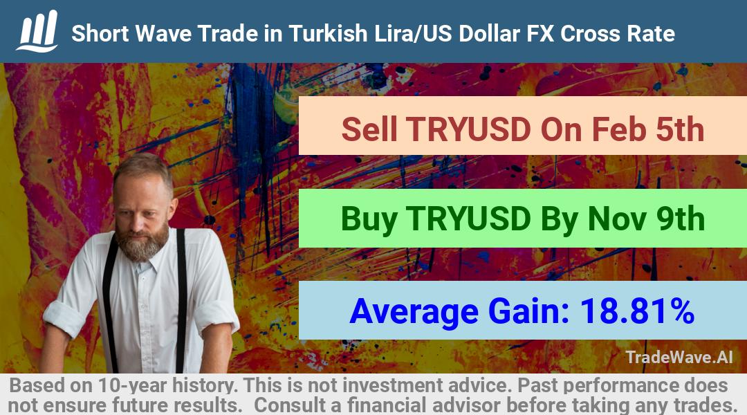 trade seasonals is a Seasonal Analytics Environment that helps inestors and traders find and analyze patterns based on time of the year. this is done by testing a date range for a financial instrument. Algoirthm also finds the top 10 opportunities daily. tradewave.ai