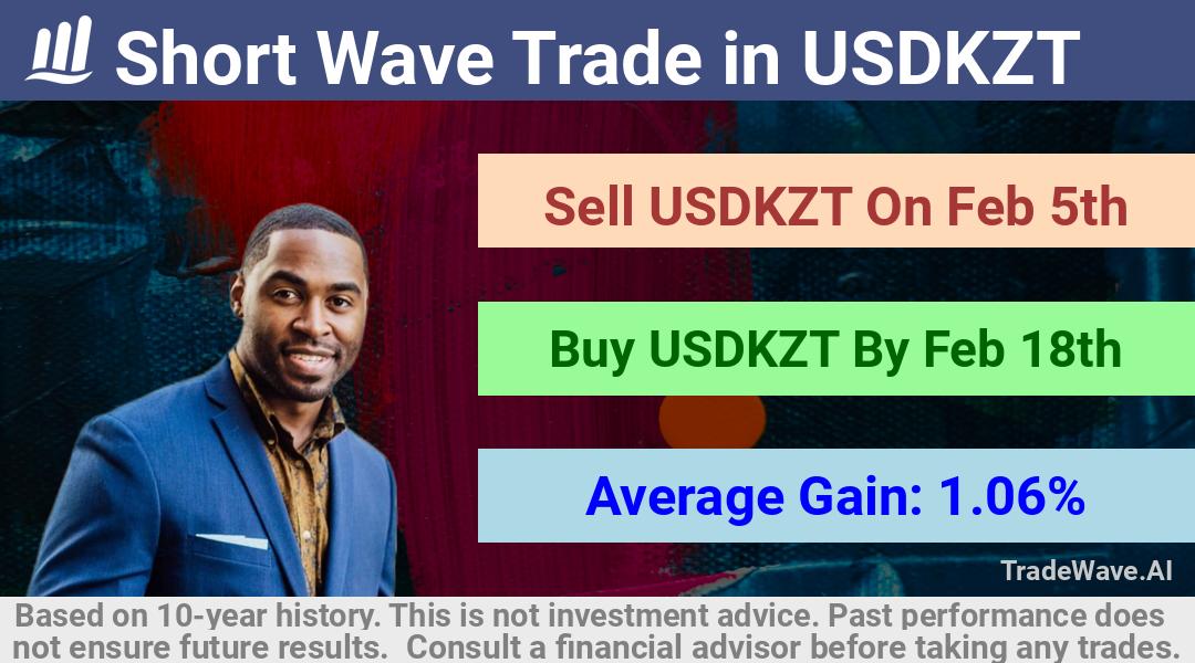 trade seasonals is a Seasonal Analytics Environment that helps inestors and traders find and analyze patterns based on time of the year. this is done by testing a date range for a financial instrument. Algoirthm also finds the top 10 opportunities daily. tradewave.ai