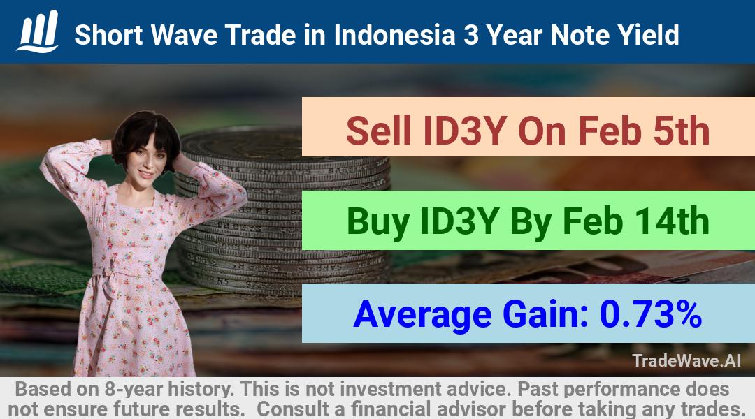 trade seasonals is a Seasonal Analytics Environment that helps inestors and traders find and analyze patterns based on time of the year. this is done by testing a date range for a financial instrument. Algoirthm also finds the top 10 opportunities daily. tradewave.ai