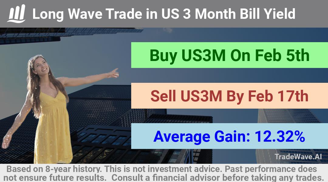 trade seasonals is a Seasonal Analytics Environment that helps inestors and traders find and analyze patterns based on time of the year. this is done by testing a date range for a financial instrument. Algoirthm also finds the top 10 opportunities daily. tradewave.ai