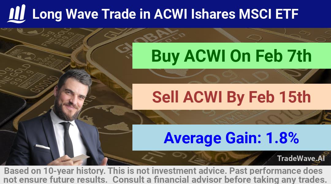 trade seasonals is a Seasonal Analytics Environment that helps inestors and traders find and analyze patterns based on time of the year. this is done by testing a date range for a financial instrument. Algoirthm also finds the top 10 opportunities daily. tradewave.ai