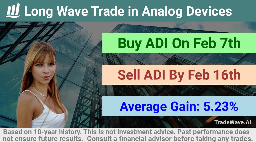 trade seasonals is a Seasonal Analytics Environment that helps inestors and traders find and analyze patterns based on time of the year. this is done by testing a date range for a financial instrument. Algoirthm also finds the top 10 opportunities daily. tradewave.ai