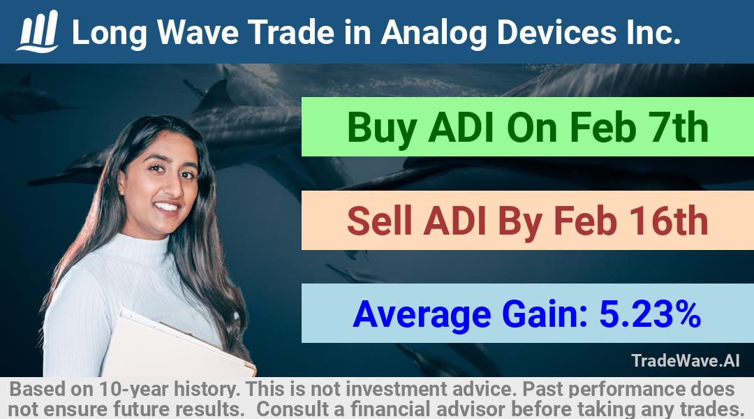 trade seasonals is a Seasonal Analytics Environment that helps inestors and traders find and analyze patterns based on time of the year. this is done by testing a date range for a financial instrument. Algoirthm also finds the top 10 opportunities daily. tradewave.ai