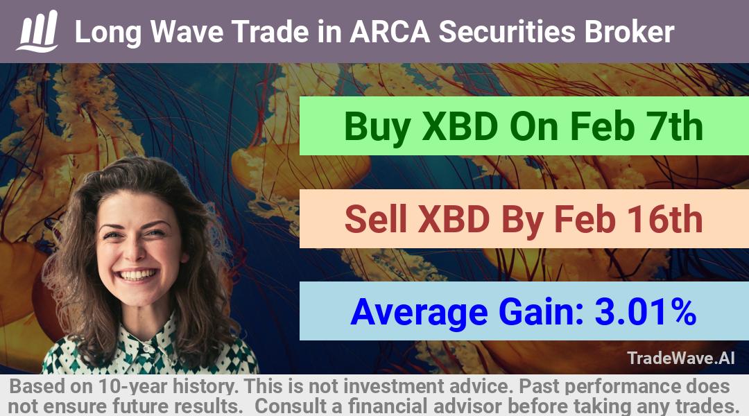 trade seasonals is a Seasonal Analytics Environment that helps inestors and traders find and analyze patterns based on time of the year. this is done by testing a date range for a financial instrument. Algoirthm also finds the top 10 opportunities daily. tradewave.ai