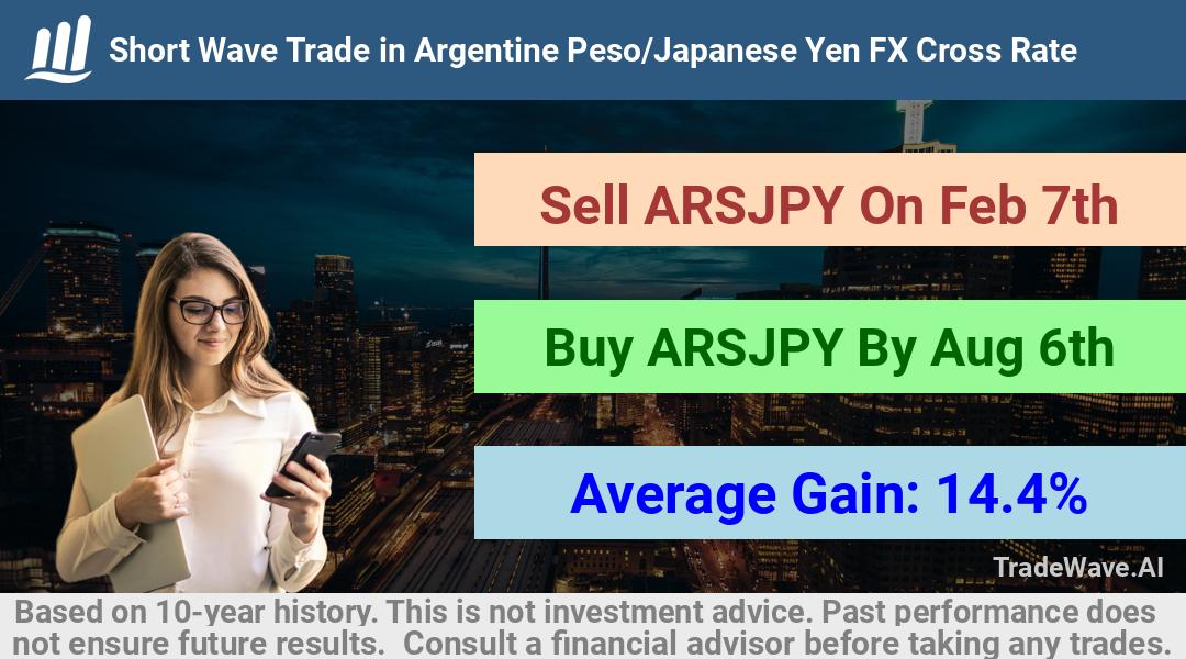 trade seasonals is a Seasonal Analytics Environment that helps inestors and traders find and analyze patterns based on time of the year. this is done by testing a date range for a financial instrument. Algoirthm also finds the top 10 opportunities daily. tradewave.ai