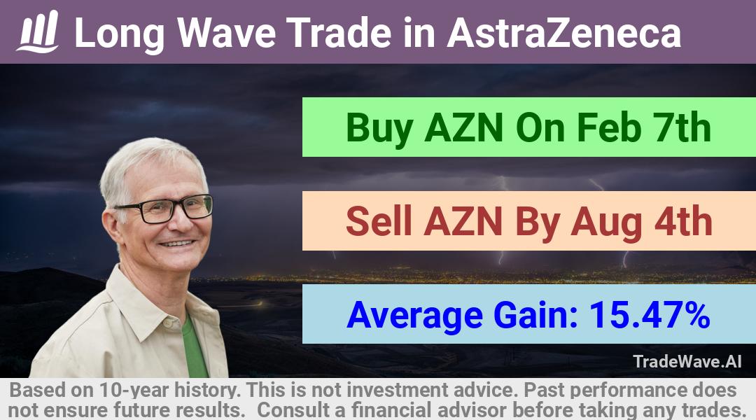 trade seasonals is a Seasonal Analytics Environment that helps inestors and traders find and analyze patterns based on time of the year. this is done by testing a date range for a financial instrument. Algoirthm also finds the top 10 opportunities daily. tradewave.ai