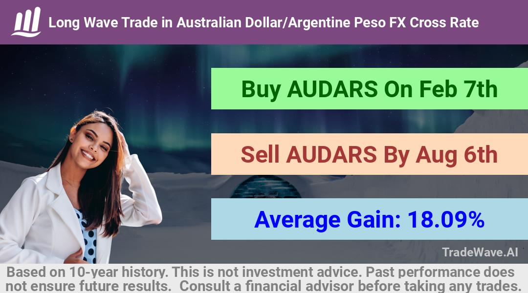 trade seasonals is a Seasonal Analytics Environment that helps inestors and traders find and analyze patterns based on time of the year. this is done by testing a date range for a financial instrument. Algoirthm also finds the top 10 opportunities daily. tradewave.ai