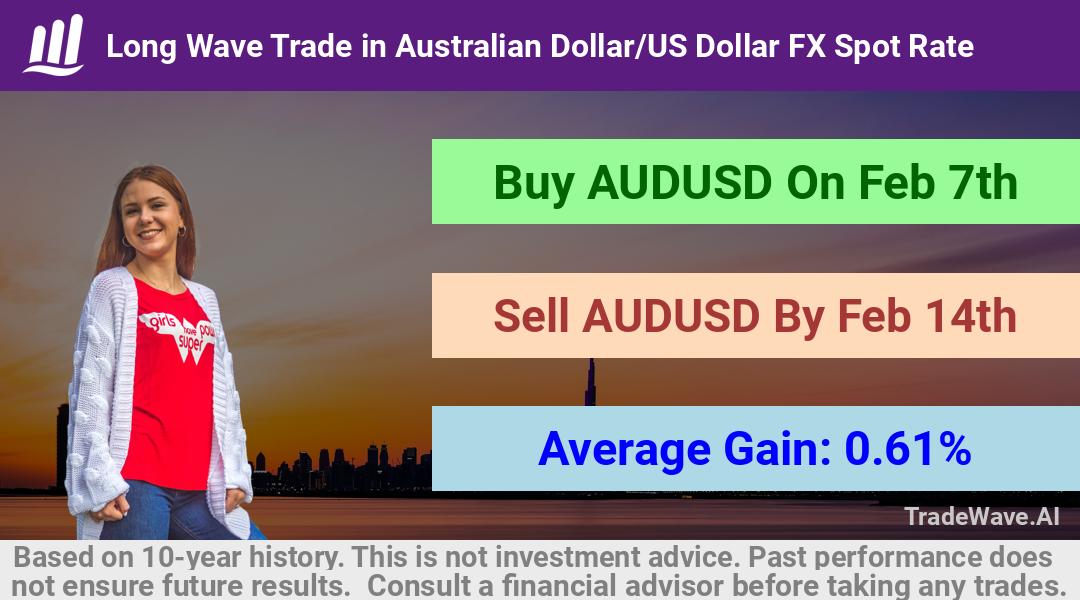 trade seasonals is a Seasonal Analytics Environment that helps inestors and traders find and analyze patterns based on time of the year. this is done by testing a date range for a financial instrument. Algoirthm also finds the top 10 opportunities daily. tradewave.ai