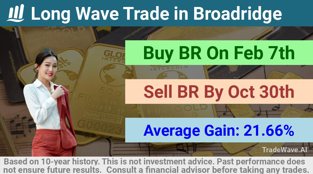 trade seasonals is a Seasonal Analytics Environment that helps inestors and traders find and analyze patterns based on time of the year. this is done by testing a date range for a financial instrument. Algoirthm also finds the top 10 opportunities daily. tradewave.ai