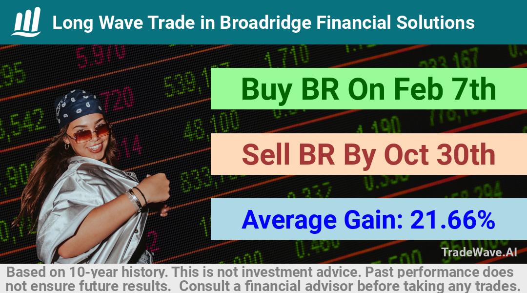 trade seasonals is a Seasonal Analytics Environment that helps inestors and traders find and analyze patterns based on time of the year. this is done by testing a date range for a financial instrument. Algoirthm also finds the top 10 opportunities daily. tradewave.ai