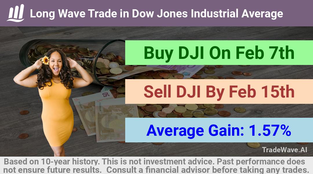 trade seasonals is a Seasonal Analytics Environment that helps inestors and traders find and analyze patterns based on time of the year. this is done by testing a date range for a financial instrument. Algoirthm also finds the top 10 opportunities daily. tradewave.ai