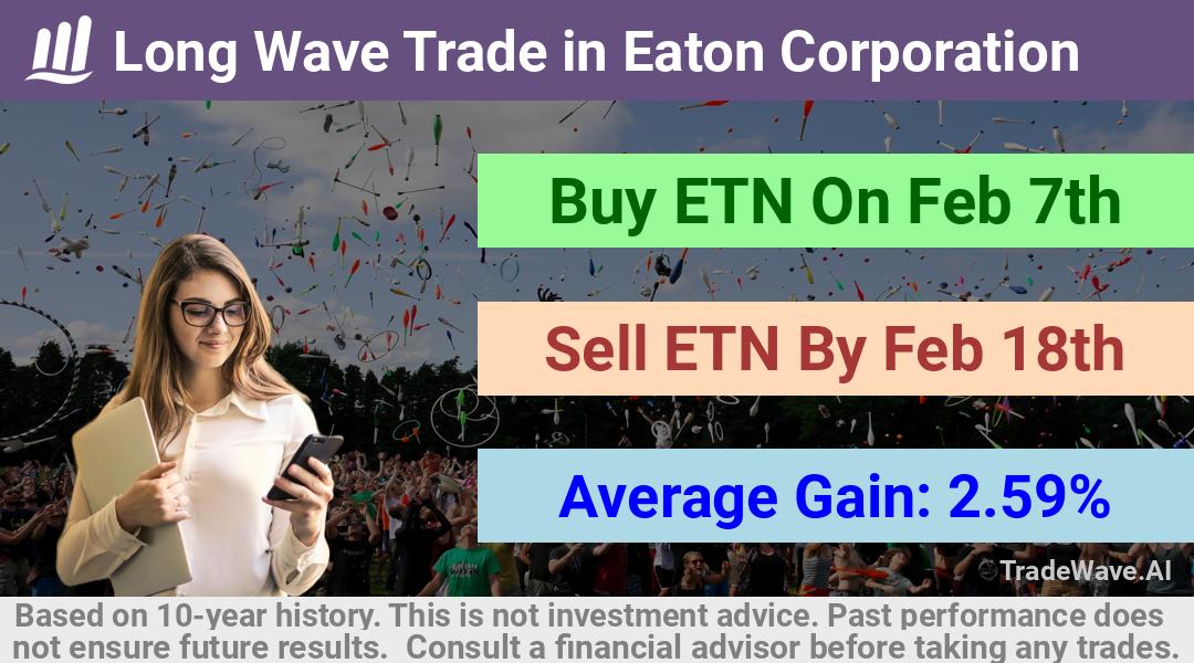 trade seasonals is a Seasonal Analytics Environment that helps inestors and traders find and analyze patterns based on time of the year. this is done by testing a date range for a financial instrument. Algoirthm also finds the top 10 opportunities daily. tradewave.ai