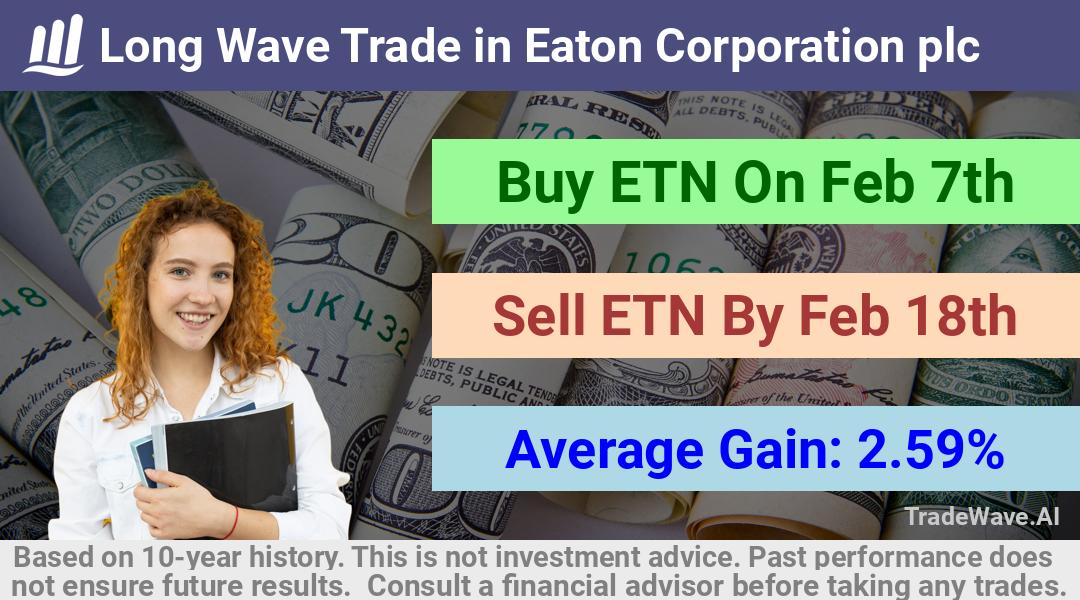 trade seasonals is a Seasonal Analytics Environment that helps inestors and traders find and analyze patterns based on time of the year. this is done by testing a date range for a financial instrument. Algoirthm also finds the top 10 opportunities daily. tradewave.ai