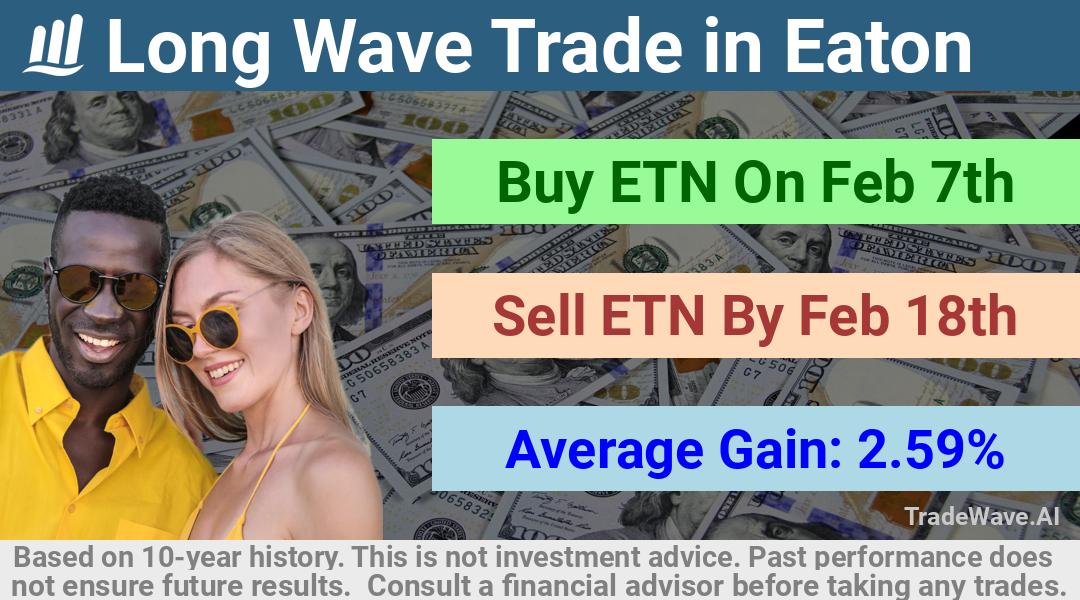 trade seasonals is a Seasonal Analytics Environment that helps inestors and traders find and analyze patterns based on time of the year. this is done by testing a date range for a financial instrument. Algoirthm also finds the top 10 opportunities daily. tradewave.ai