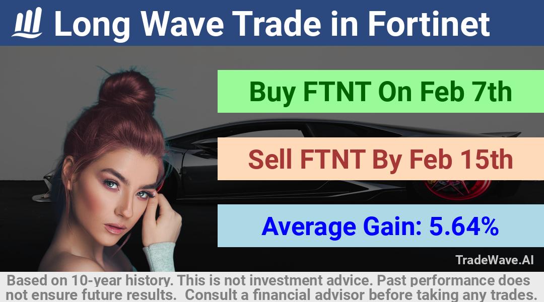 trade seasonals is a Seasonal Analytics Environment that helps inestors and traders find and analyze patterns based on time of the year. this is done by testing a date range for a financial instrument. Algoirthm also finds the top 10 opportunities daily. tradewave.ai