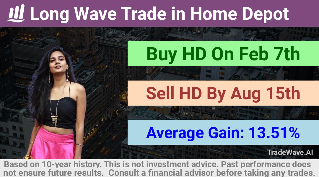 trade seasonals is a Seasonal Analytics Environment that helps inestors and traders find and analyze patterns based on time of the year. this is done by testing a date range for a financial instrument. Algoirthm also finds the top 10 opportunities daily. tradewave.ai