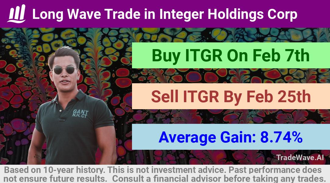 trade seasonals is a Seasonal Analytics Environment that helps inestors and traders find and analyze patterns based on time of the year. this is done by testing a date range for a financial instrument. Algoirthm also finds the top 10 opportunities daily. tradewave.ai