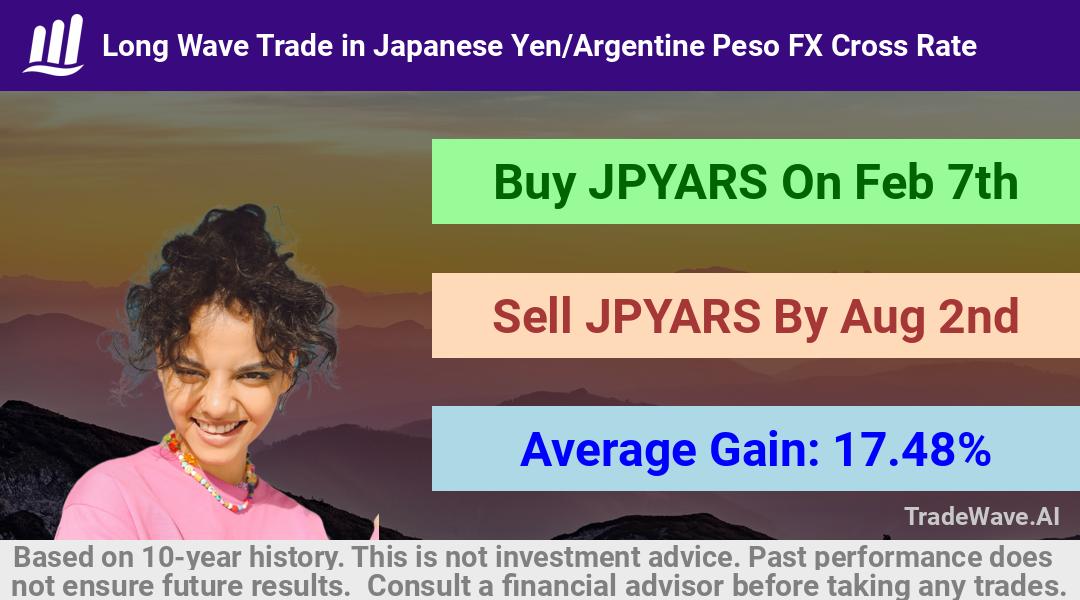 trade seasonals is a Seasonal Analytics Environment that helps inestors and traders find and analyze patterns based on time of the year. this is done by testing a date range for a financial instrument. Algoirthm also finds the top 10 opportunities daily. tradewave.ai