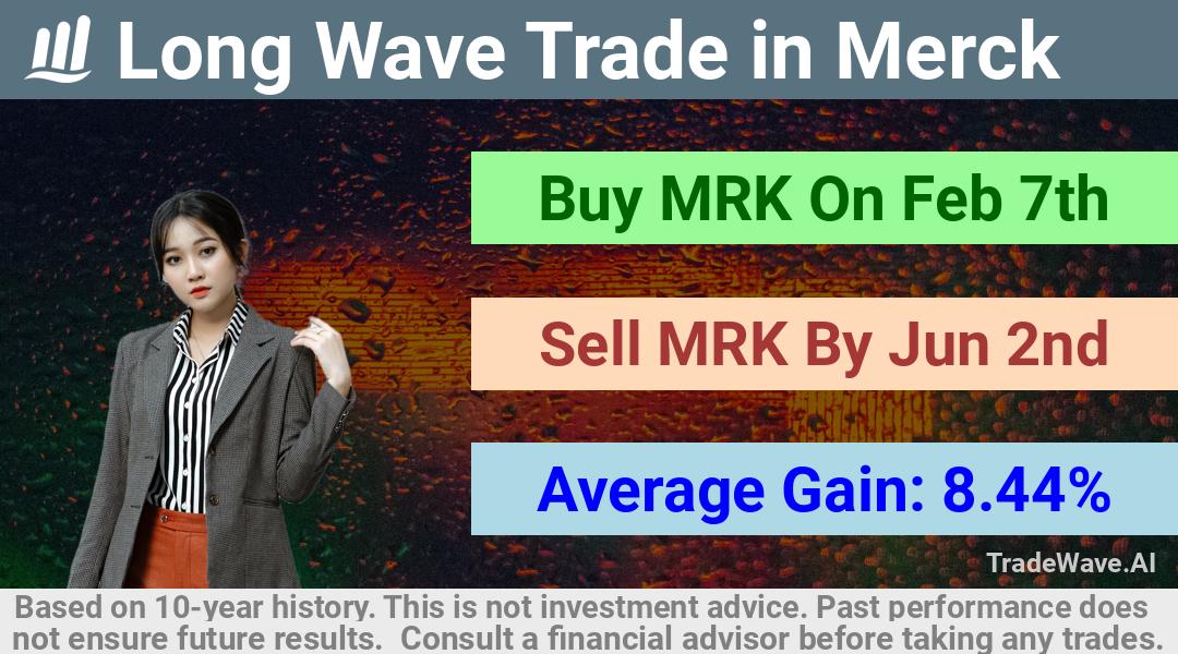 trade seasonals is a Seasonal Analytics Environment that helps inestors and traders find and analyze patterns based on time of the year. this is done by testing a date range for a financial instrument. Algoirthm also finds the top 10 opportunities daily. tradewave.ai