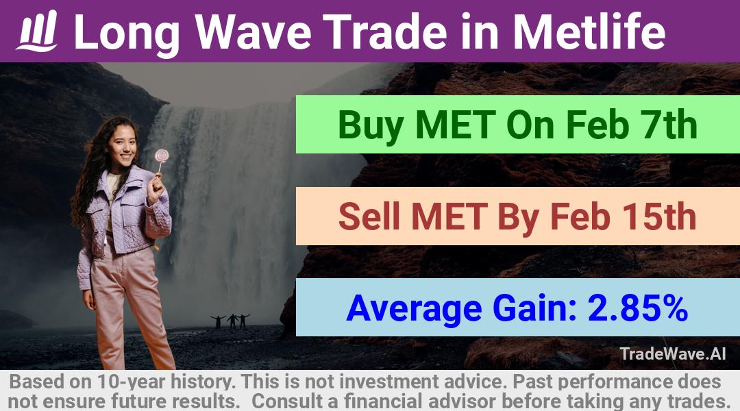 trade seasonals is a Seasonal Analytics Environment that helps inestors and traders find and analyze patterns based on time of the year. this is done by testing a date range for a financial instrument. Algoirthm also finds the top 10 opportunities daily. tradewave.ai