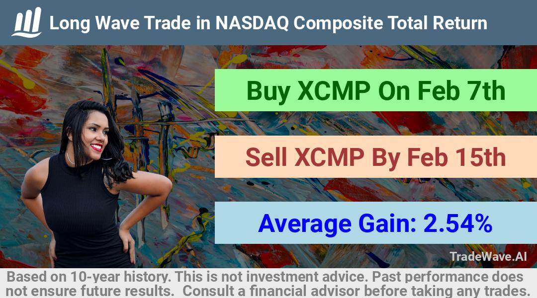 trade seasonals is a Seasonal Analytics Environment that helps inestors and traders find and analyze patterns based on time of the year. this is done by testing a date range for a financial instrument. Algoirthm also finds the top 10 opportunities daily. tradewave.ai