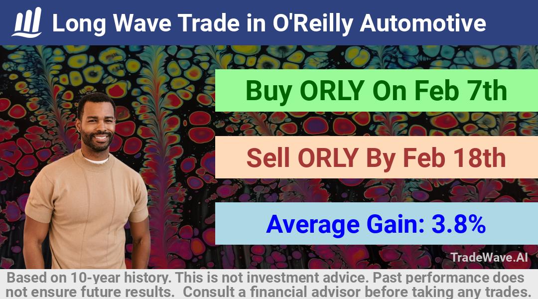 trade seasonals is a Seasonal Analytics Environment that helps inestors and traders find and analyze patterns based on time of the year. this is done by testing a date range for a financial instrument. Algoirthm also finds the top 10 opportunities daily. tradewave.ai