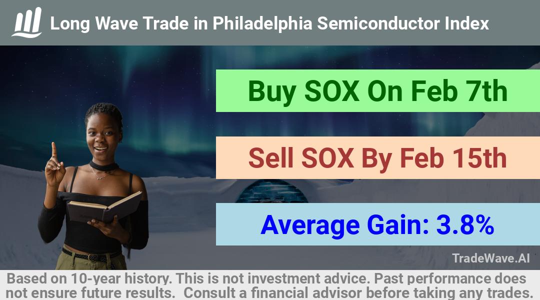 trade seasonals is a Seasonal Analytics Environment that helps inestors and traders find and analyze patterns based on time of the year. this is done by testing a date range for a financial instrument. Algoirthm also finds the top 10 opportunities daily. tradewave.ai