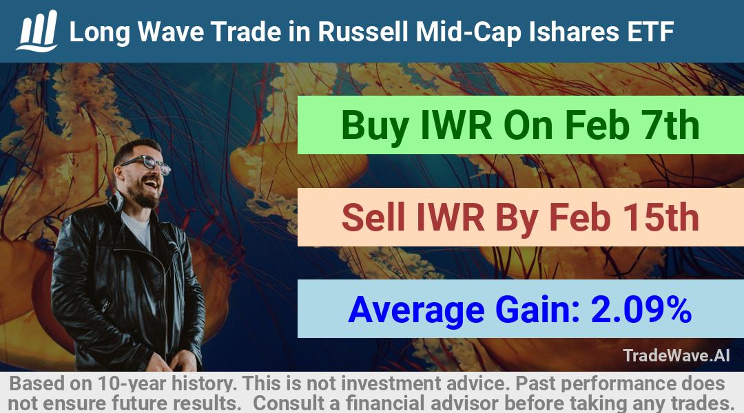 trade seasonals is a Seasonal Analytics Environment that helps inestors and traders find and analyze patterns based on time of the year. this is done by testing a date range for a financial instrument. Algoirthm also finds the top 10 opportunities daily. tradewave.ai