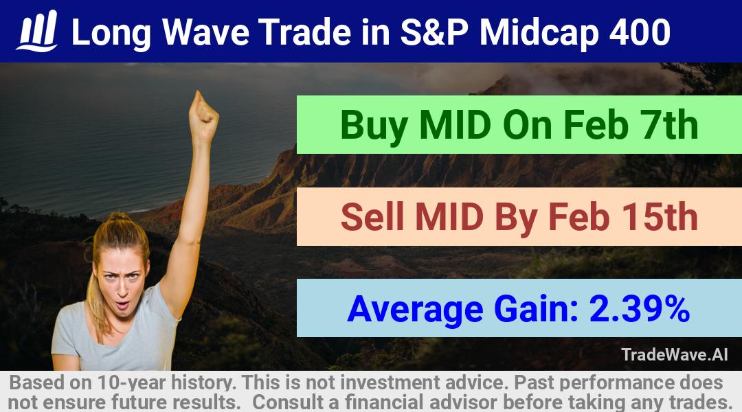 trade seasonals is a Seasonal Analytics Environment that helps inestors and traders find and analyze patterns based on time of the year. this is done by testing a date range for a financial instrument. Algoirthm also finds the top 10 opportunities daily. tradewave.ai