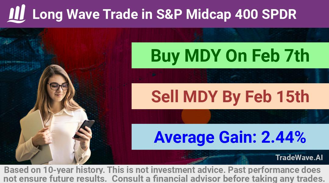 trade seasonals is a Seasonal Analytics Environment that helps inestors and traders find and analyze patterns based on time of the year. this is done by testing a date range for a financial instrument. Algoirthm also finds the top 10 opportunities daily. tradewave.ai