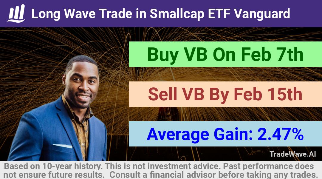 trade seasonals is a Seasonal Analytics Environment that helps inestors and traders find and analyze patterns based on time of the year. this is done by testing a date range for a financial instrument. Algoirthm also finds the top 10 opportunities daily. tradewave.ai