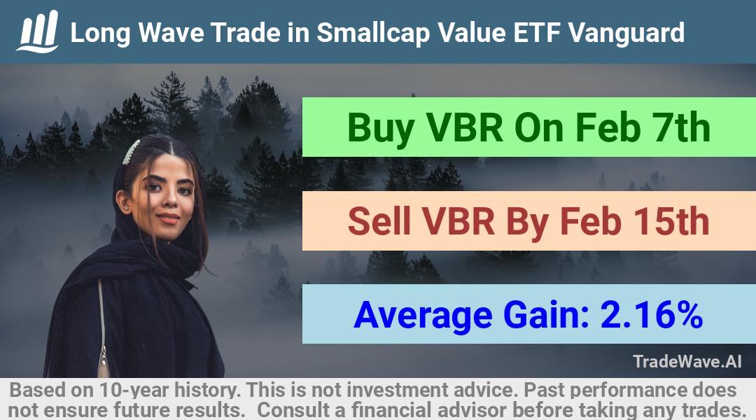 trade seasonals is a Seasonal Analytics Environment that helps inestors and traders find and analyze patterns based on time of the year. this is done by testing a date range for a financial instrument. Algoirthm also finds the top 10 opportunities daily. tradewave.ai