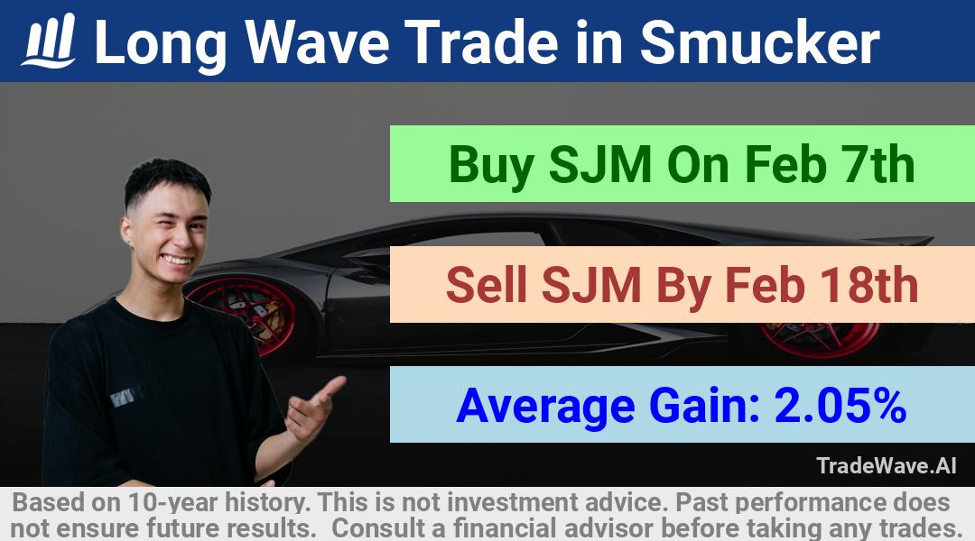 trade seasonals is a Seasonal Analytics Environment that helps inestors and traders find and analyze patterns based on time of the year. this is done by testing a date range for a financial instrument. Algoirthm also finds the top 10 opportunities daily. tradewave.ai