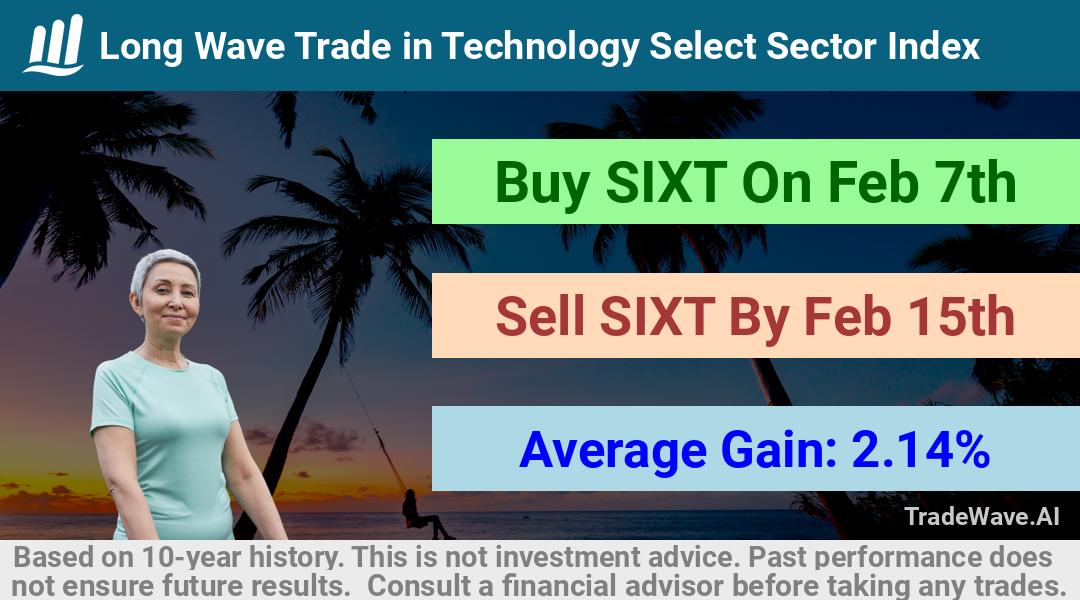 trade seasonals is a Seasonal Analytics Environment that helps inestors and traders find and analyze patterns based on time of the year. this is done by testing a date range for a financial instrument. Algoirthm also finds the top 10 opportunities daily. tradewave.ai