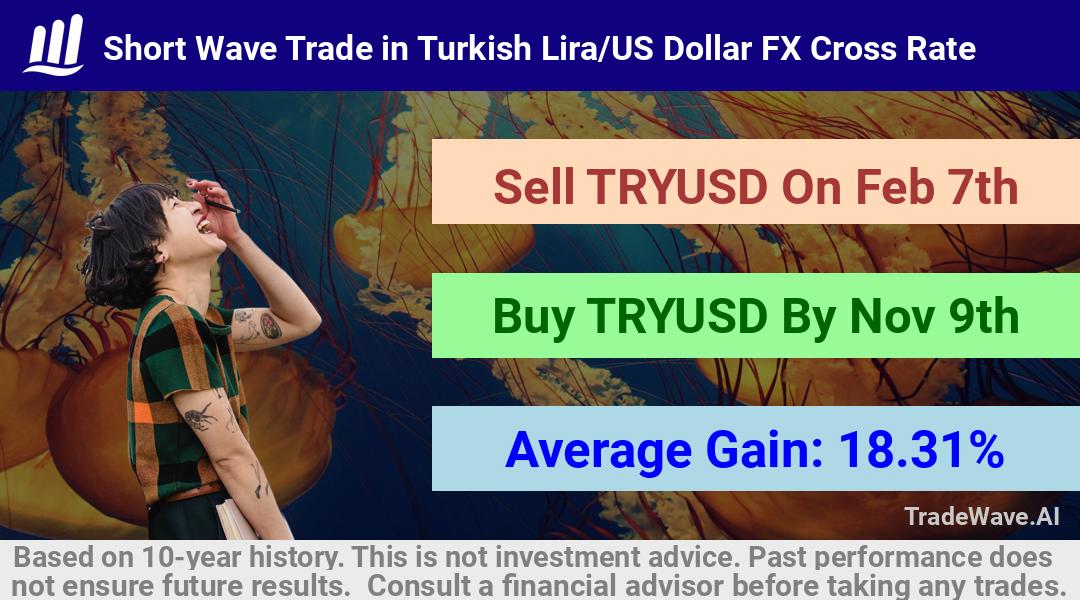 trade seasonals is a Seasonal Analytics Environment that helps inestors and traders find and analyze patterns based on time of the year. this is done by testing a date range for a financial instrument. Algoirthm also finds the top 10 opportunities daily. tradewave.ai