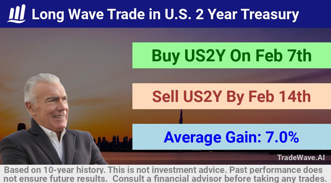 trade seasonals is a Seasonal Analytics Environment that helps inestors and traders find and analyze patterns based on time of the year. this is done by testing a date range for a financial instrument. Algoirthm also finds the top 10 opportunities daily. tradewave.ai