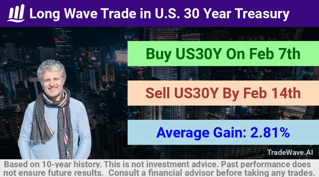 trade seasonals is a Seasonal Analytics Environment that helps inestors and traders find and analyze patterns based on time of the year. this is done by testing a date range for a financial instrument. Algoirthm also finds the top 10 opportunities daily. tradewave.ai