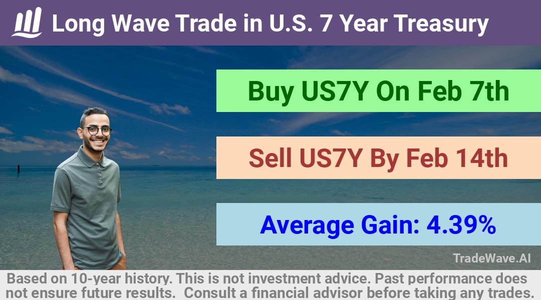 trade seasonals is a Seasonal Analytics Environment that helps inestors and traders find and analyze patterns based on time of the year. this is done by testing a date range for a financial instrument. Algoirthm also finds the top 10 opportunities daily. tradewave.ai