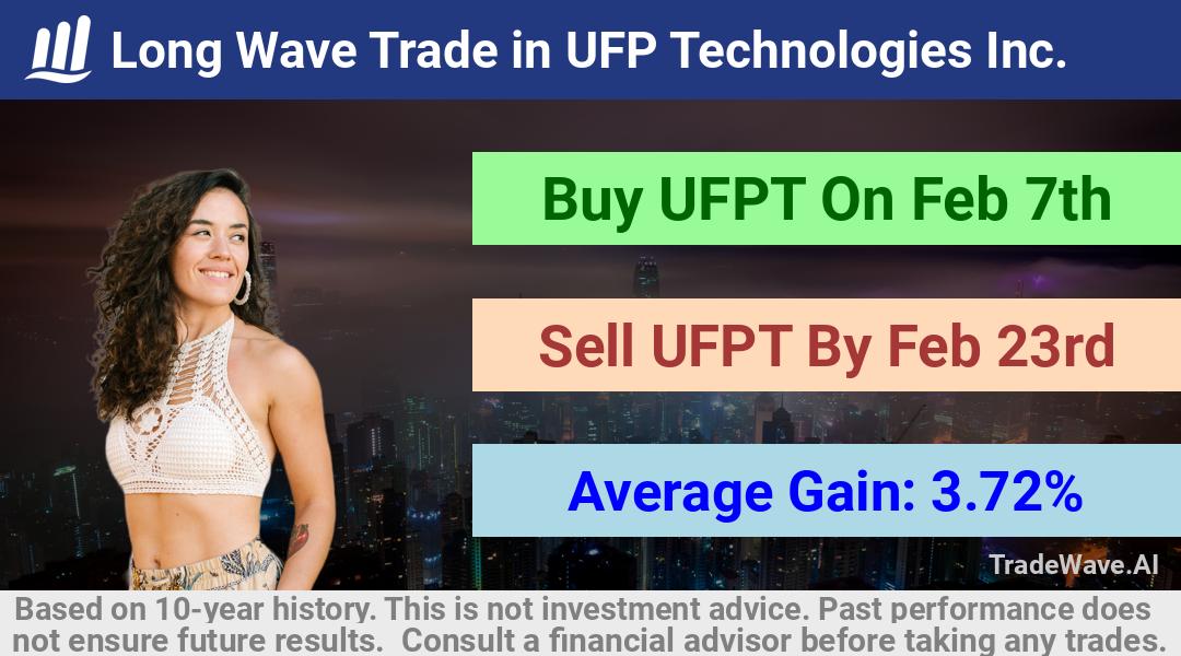 trade seasonals is a Seasonal Analytics Environment that helps inestors and traders find and analyze patterns based on time of the year. this is done by testing a date range for a financial instrument. Algoirthm also finds the top 10 opportunities daily. tradewave.ai