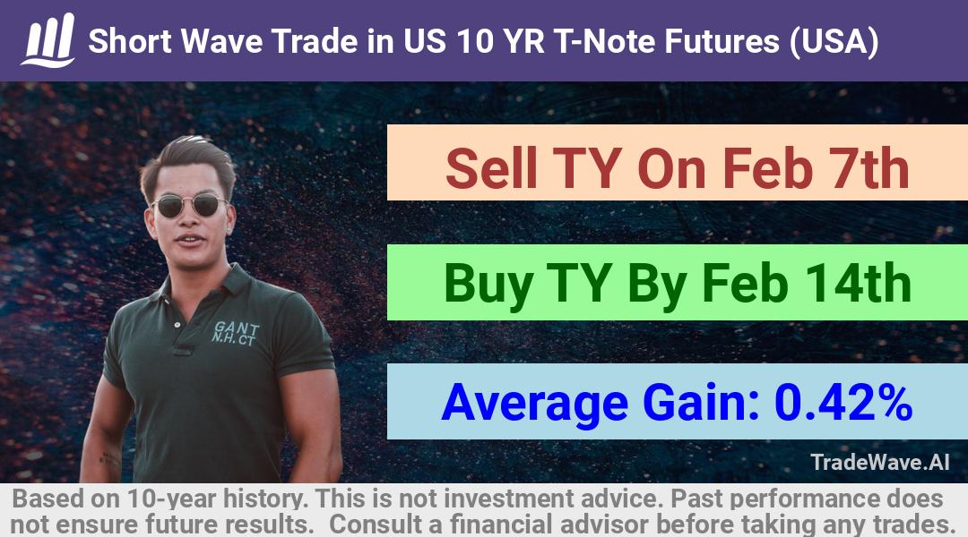 trade seasonals is a Seasonal Analytics Environment that helps inestors and traders find and analyze patterns based on time of the year. this is done by testing a date range for a financial instrument. Algoirthm also finds the top 10 opportunities daily. tradewave.ai