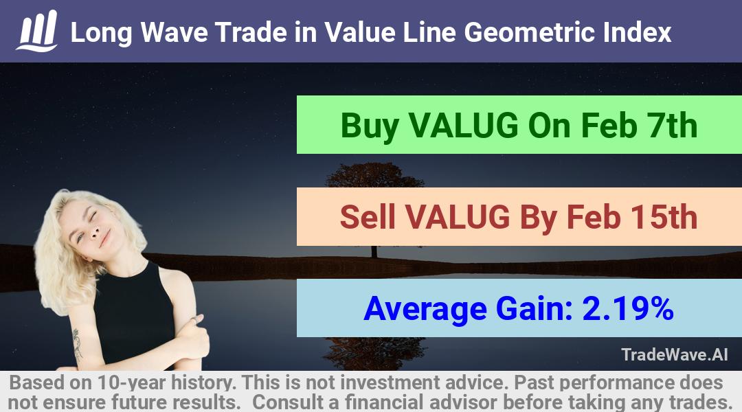 trade seasonals is a Seasonal Analytics Environment that helps inestors and traders find and analyze patterns based on time of the year. this is done by testing a date range for a financial instrument. Algoirthm also finds the top 10 opportunities daily. tradewave.ai