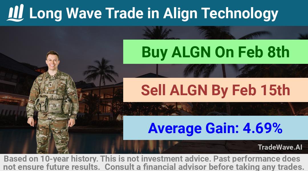 trade seasonals is a Seasonal Analytics Environment that helps inestors and traders find and analyze patterns based on time of the year. this is done by testing a date range for a financial instrument. Algoirthm also finds the top 10 opportunities daily. tradewave.ai