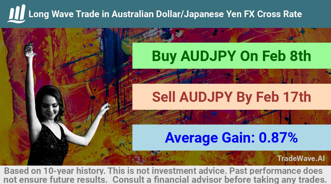 trade seasonals is a Seasonal Analytics Environment that helps inestors and traders find and analyze patterns based on time of the year. this is done by testing a date range for a financial instrument. Algoirthm also finds the top 10 opportunities daily. tradewave.ai