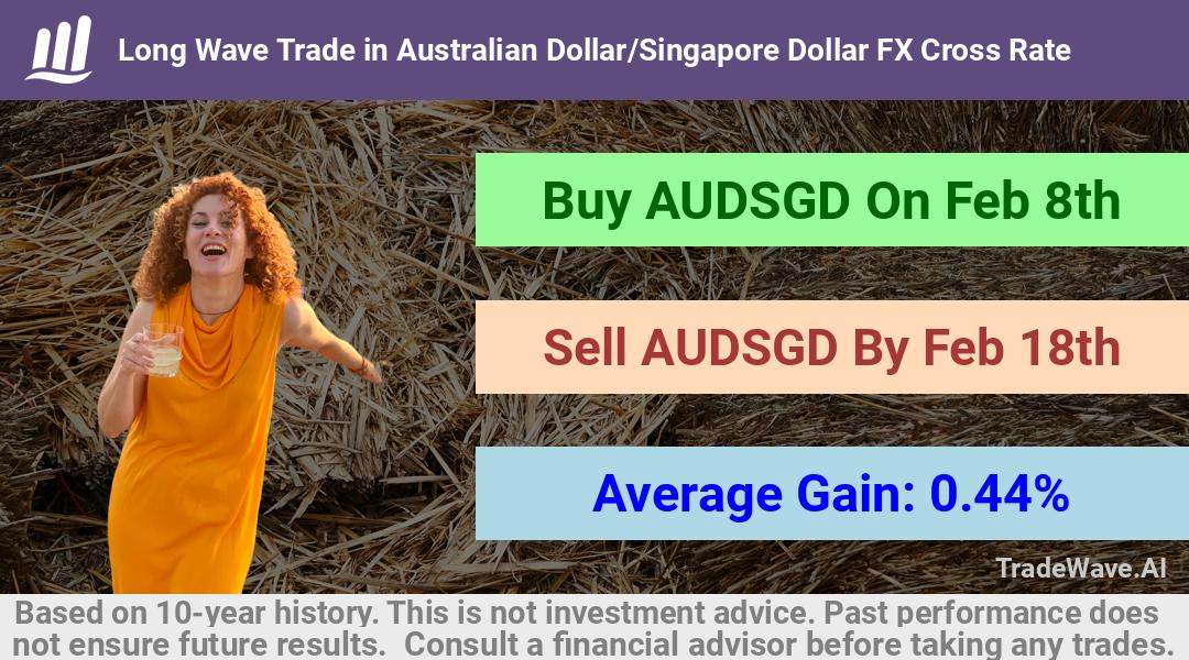 trade seasonals is a Seasonal Analytics Environment that helps inestors and traders find and analyze patterns based on time of the year. this is done by testing a date range for a financial instrument. Algoirthm also finds the top 10 opportunities daily. tradewave.ai